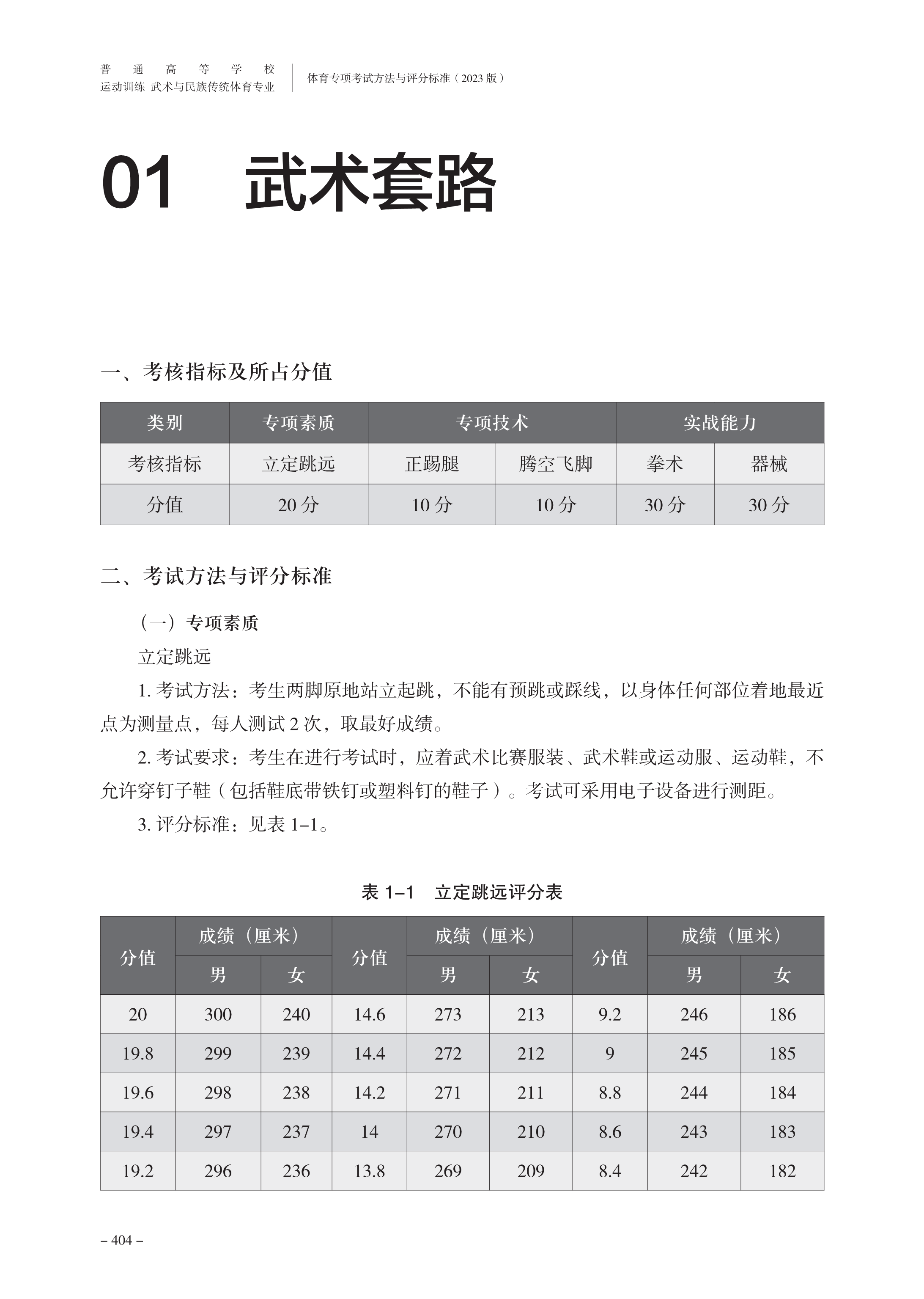 文章附图